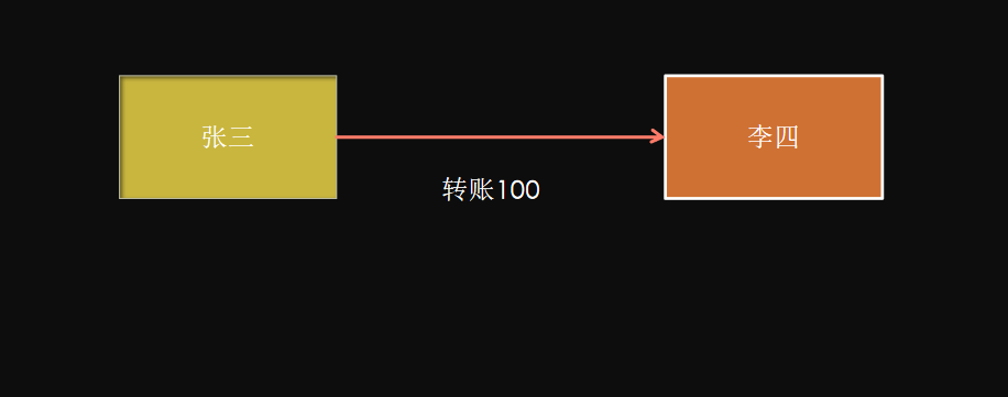 10-4 CAP演示